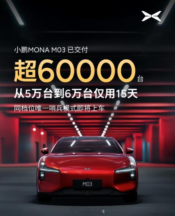 小鹏MONA M03半个月卖了1W台！ 葱哥大视野  恭喜小鹏，这要进入单车月销