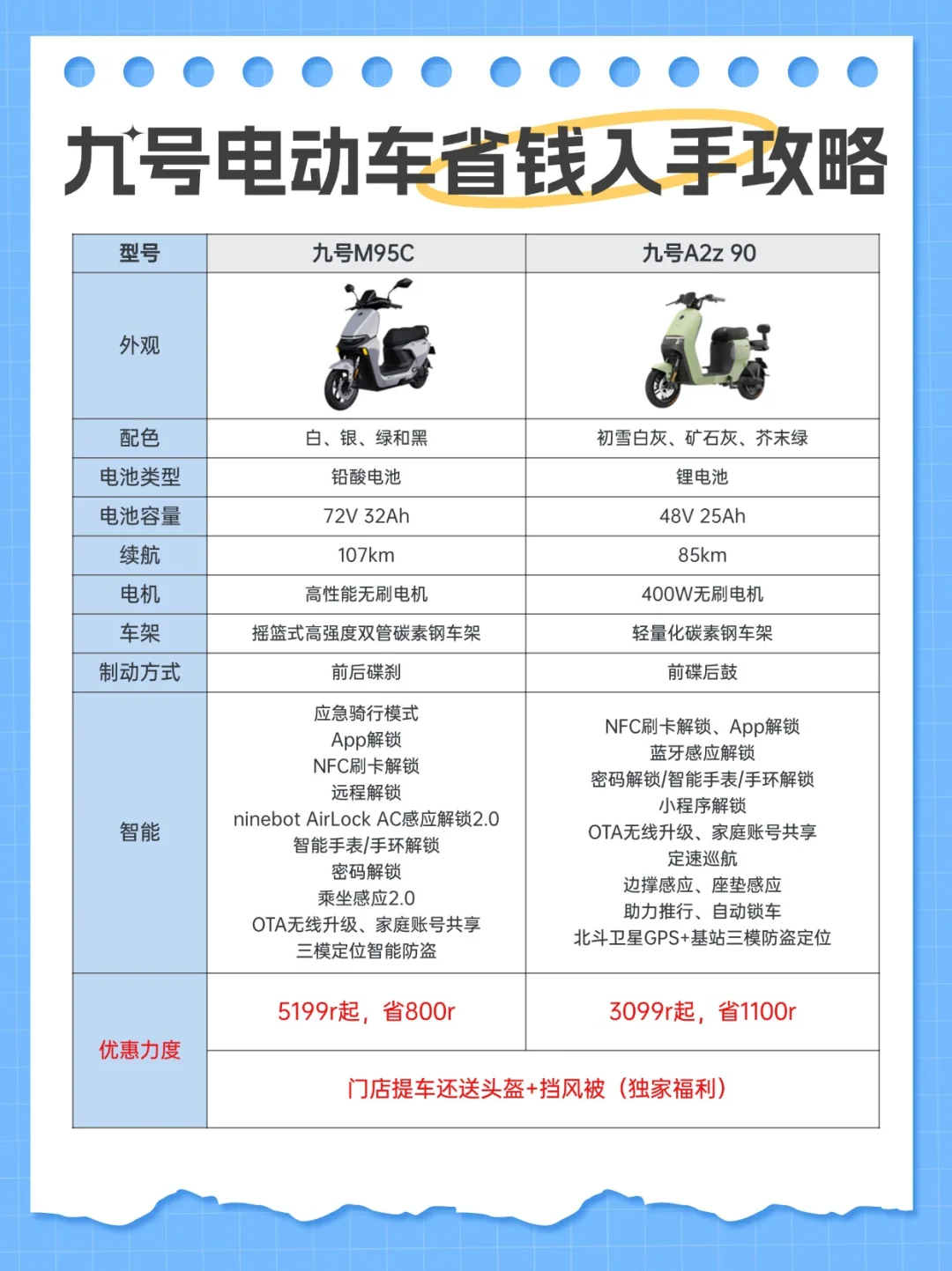 九号电动车超省钱入手攻略，必看！
