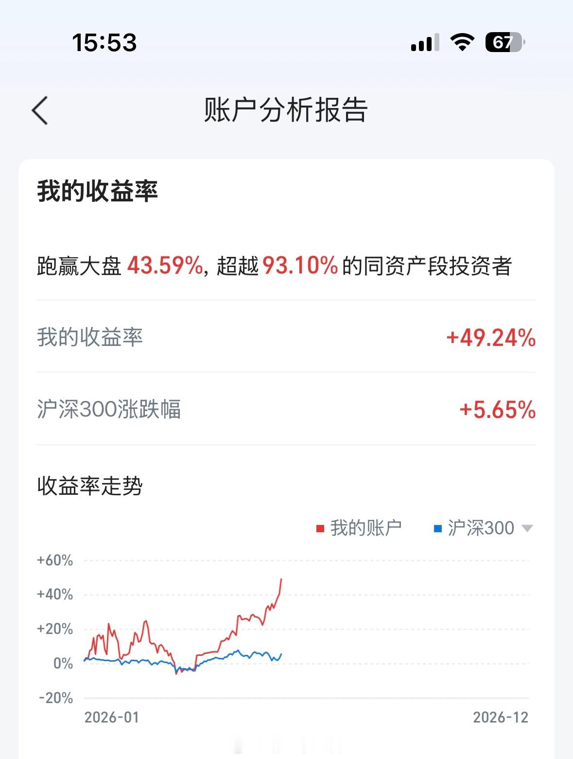 今天之后火锅的净值贡献会趋弱，最底部加仓和最高位减仓的那部分筹码已经完整吃完10