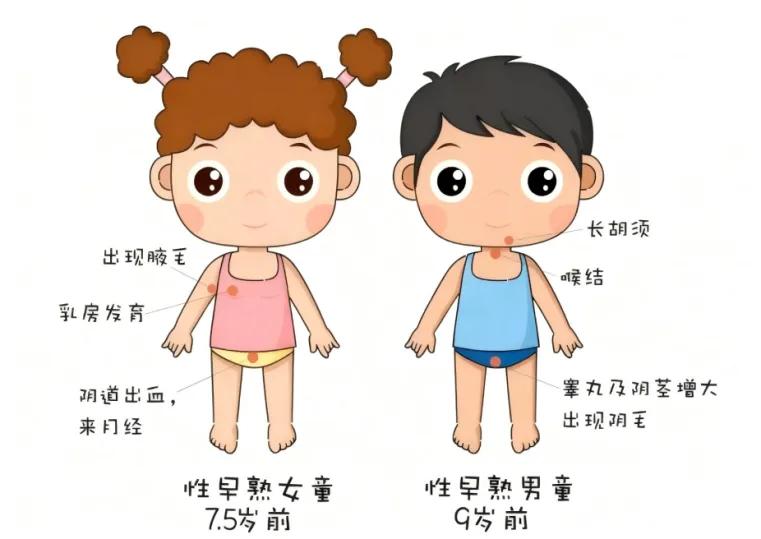 35岁男子第二性征没发育尴尬看儿科，这是一场无数成年人难以启齿的尴尬。

35岁