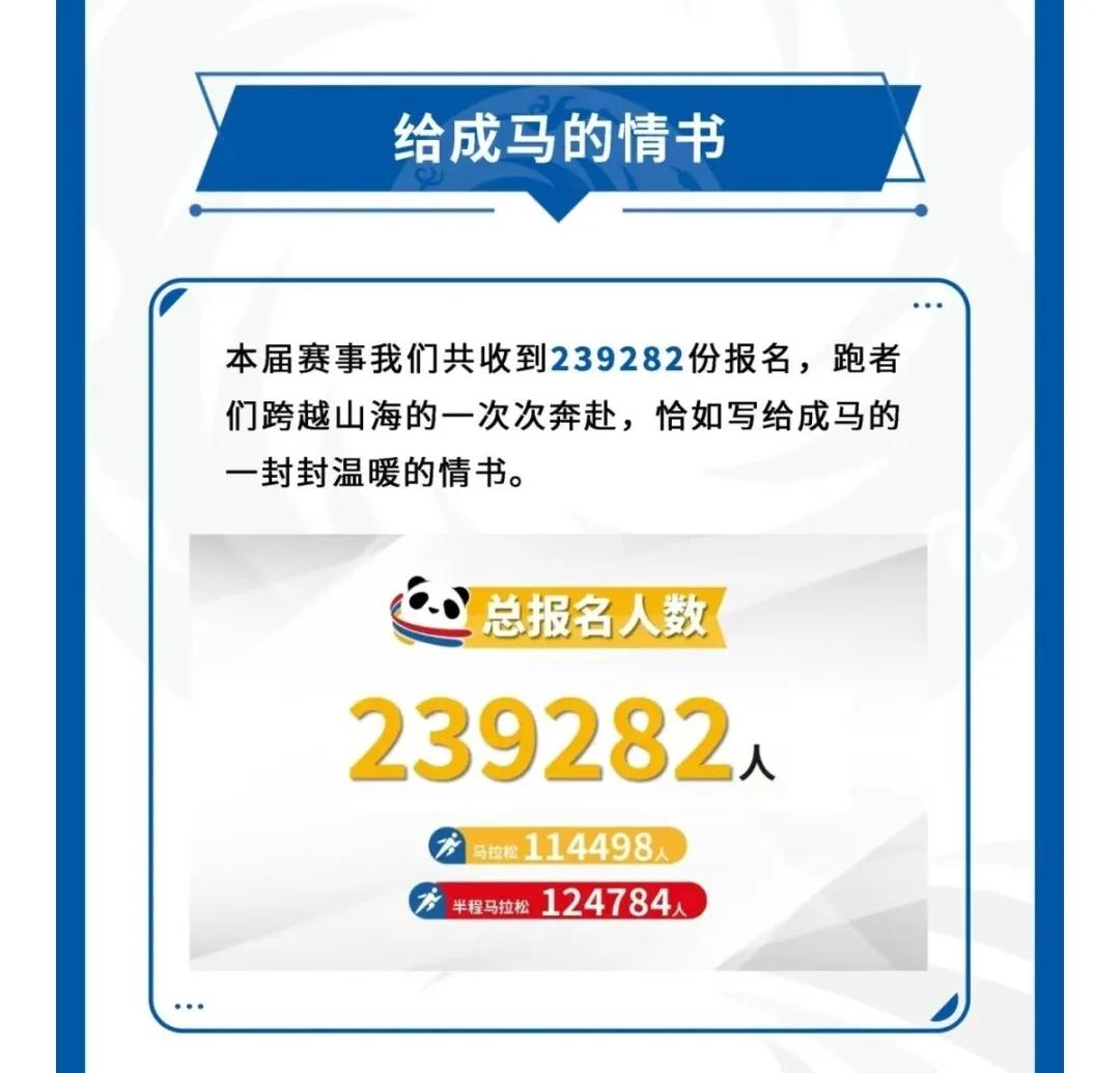 2026成都马拉松抽签结果正式出炉，总报名近24万人，全马11.4万、半马12.
