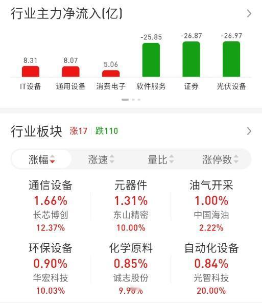 ETF买卖点记录（2026.04.09）

恒生:卖1成☞持有5成
红利:不动☞