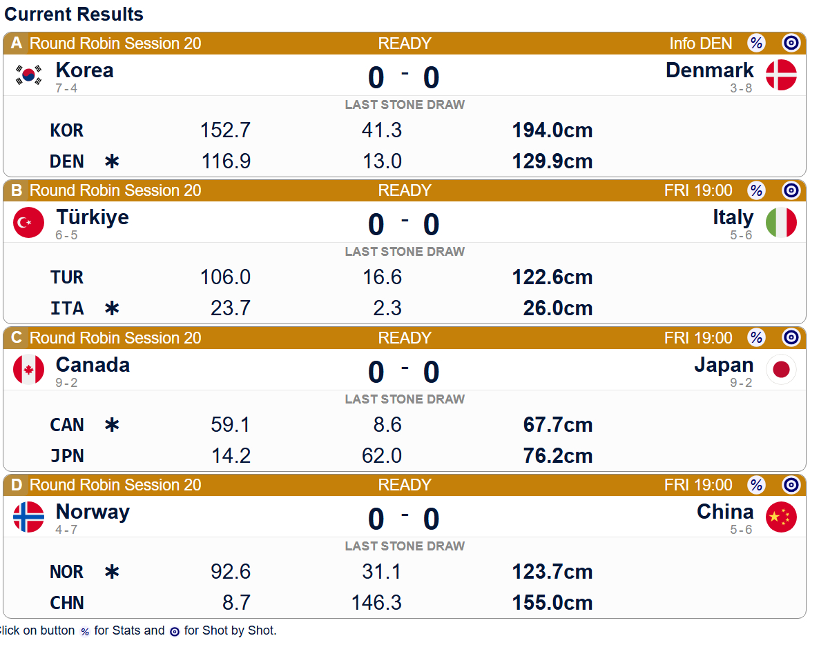 【世锦循环赛】中国开场先手，意大利开场后手，加油吧中国意大利的姐姐妹妹们，拼了 
