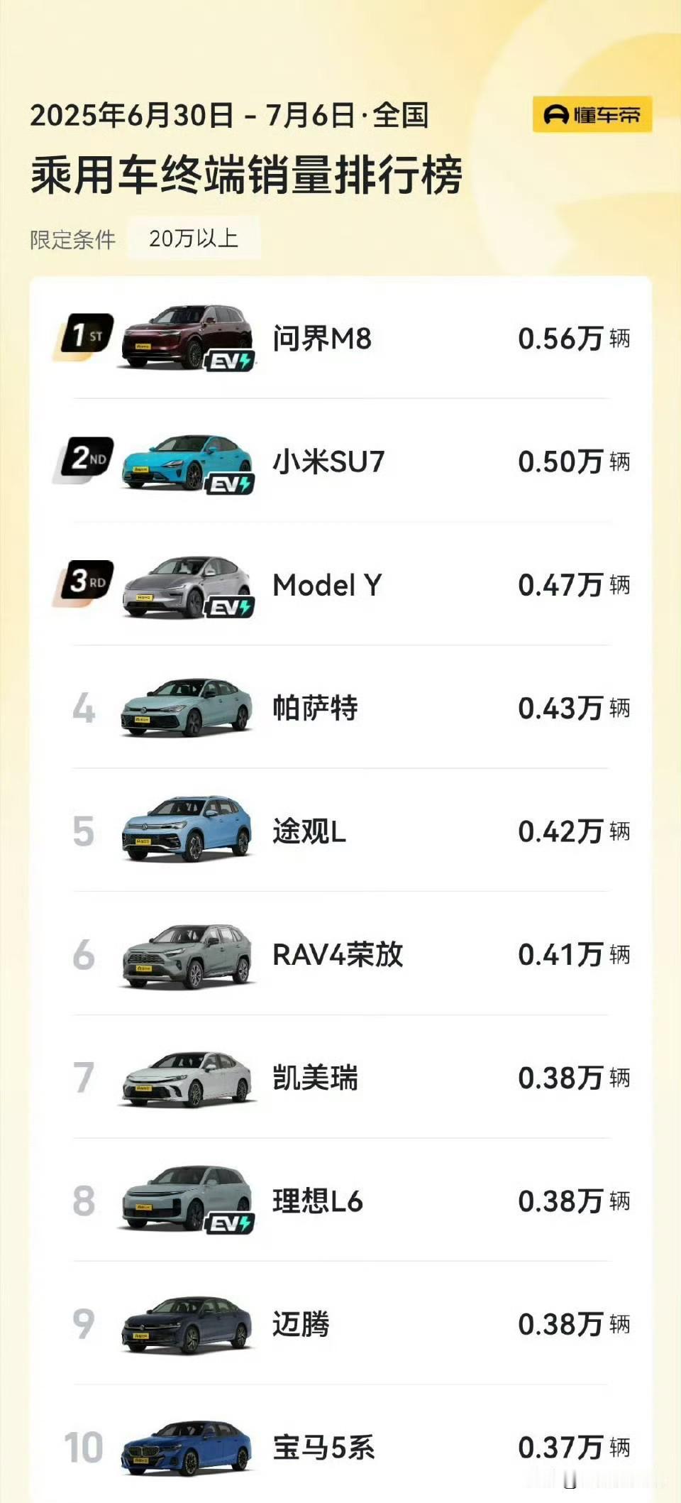 帕萨特、凯美瑞、迈腾这三个车我以前都经常开，现在同价位和小鹏P7+空间、舒适性、
