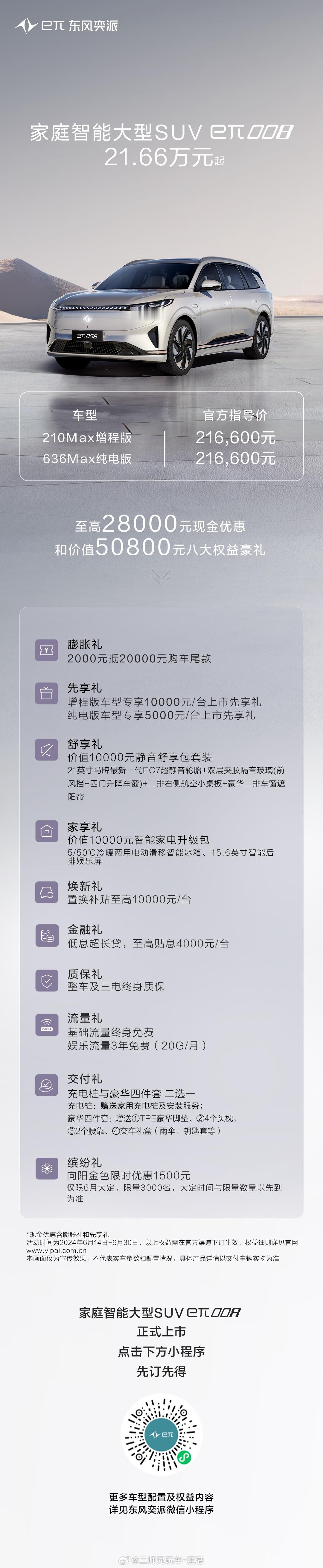 一图看懂东风奕派008的价格和权益！#大v聊车# ​​​