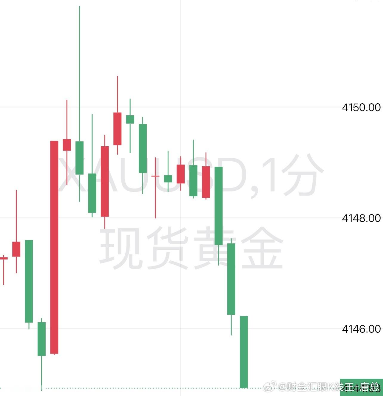黄金现价48空下至44呈现40点利润！！！场外跟单的朋友自行减仓护利！！！黄金黄