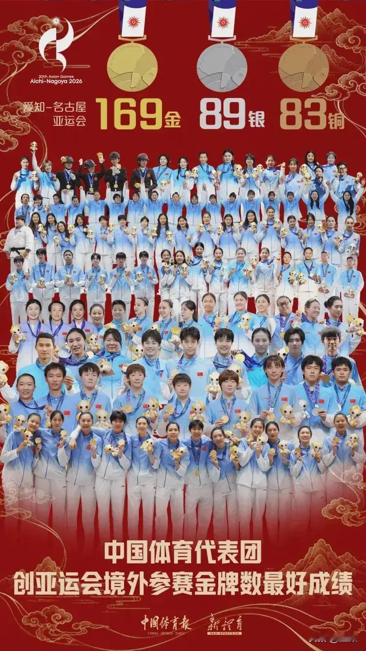 《中国体育报》一张亚运会收官纪念海报直接引爆全网热议。本届中国代表团豪取169枚