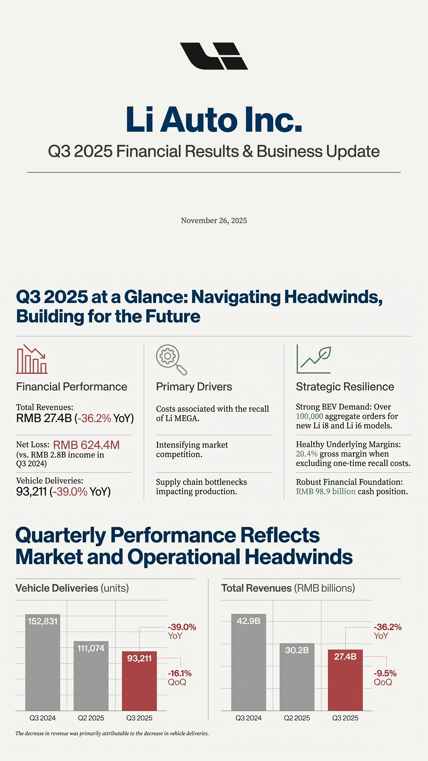 理想 2025 Q3 季度财报我用 NotebookLM 生成了更详细的英文版本
