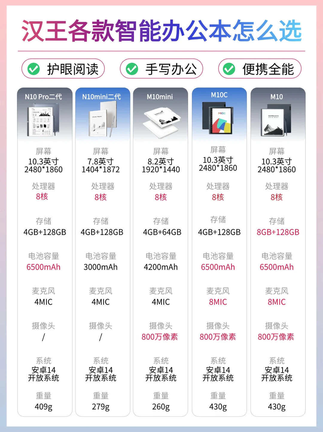 618汉王智能办公本怎么选❓6款对比抄作业