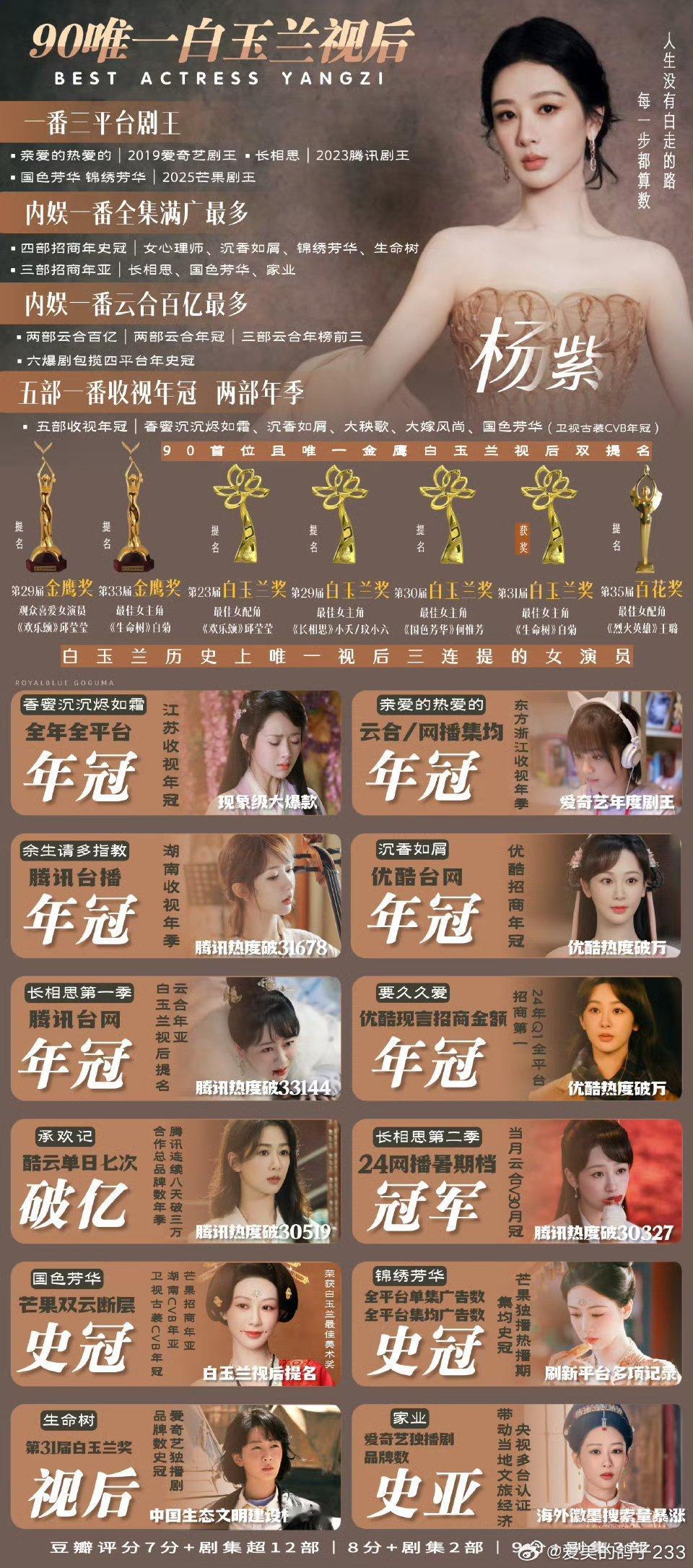 杨紫[超话]‍杨紫玉兰花开君再来 能打动人的从不是花言巧语，而是恰到好处的温柔以