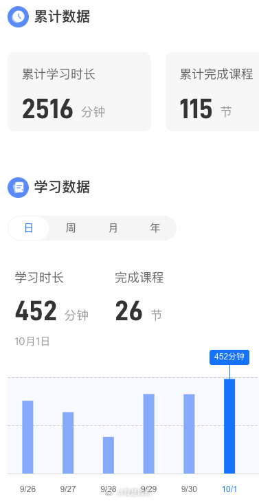 花了快1W，6天完成了系统性的自媒体课程学习。活得越久，越明白一个道理：你天天接