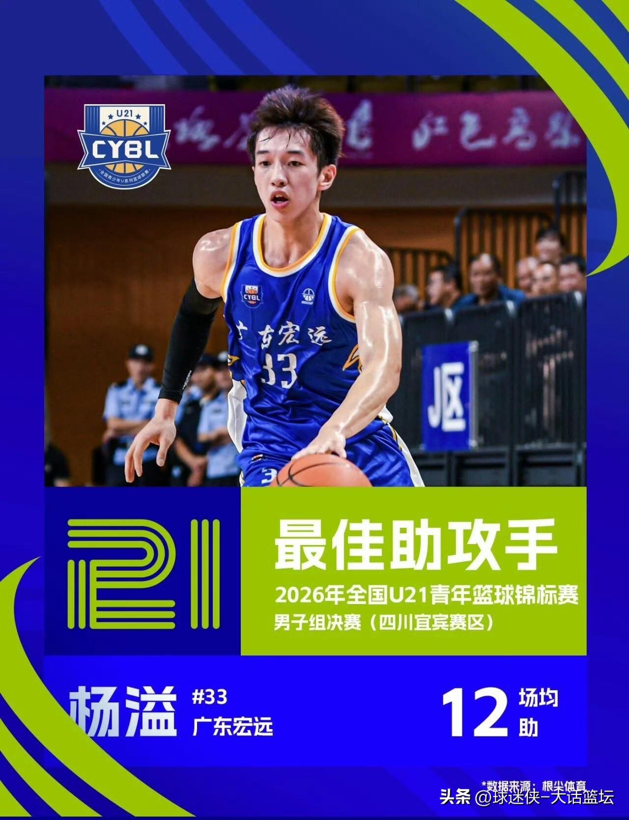 U21双料王，CBA场均1分！杨溢拿遍奖项，却在广东队连板凳都坐不上

全国U2