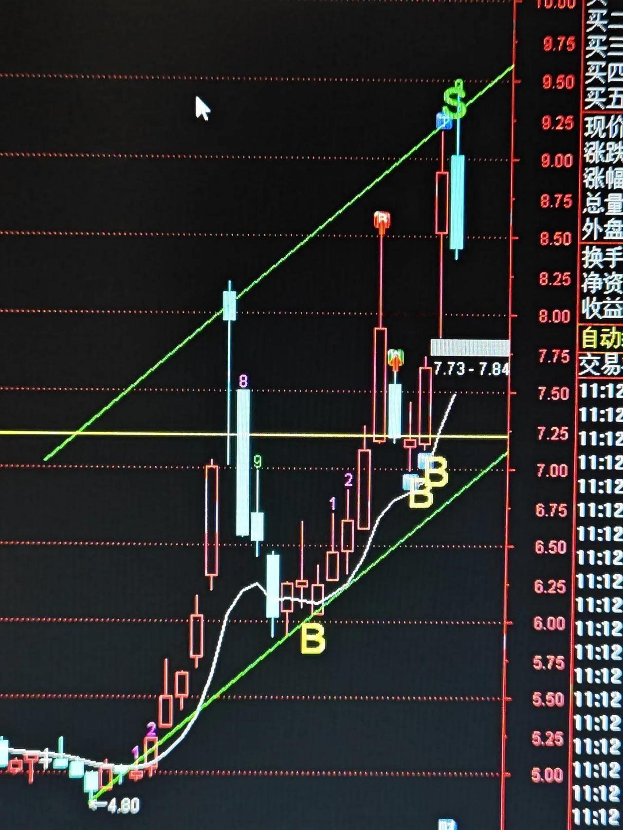 【午盘*播报】上证指数早盘冲高过了前高3331点之后，马上就开始回落。早盘券商股