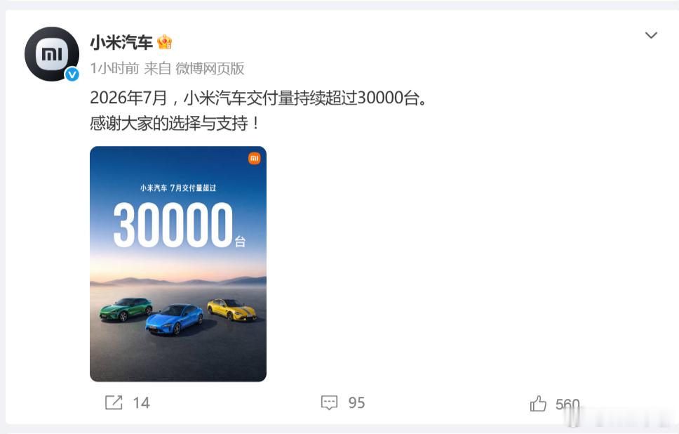 雷打不动，小米汽车7月销量超过3万台，又是第一个发自己上个月销量的新势力了…… 