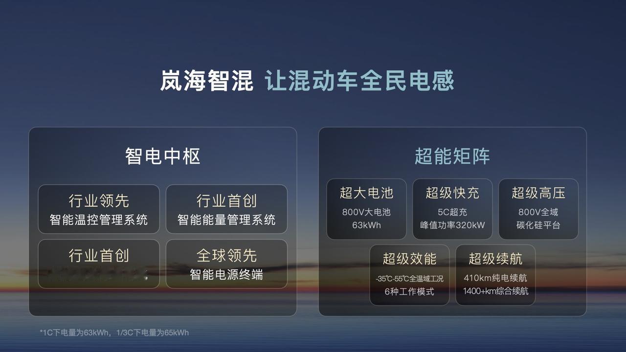 彻底告别油电抉择难题，邂逅超凡“电感”体验？「岚海智混 全民电感」岚图智能超混技
