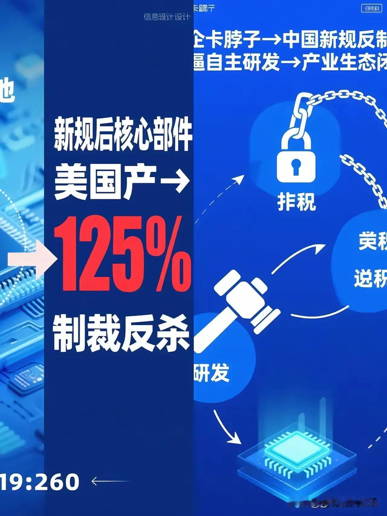 东方大国海关新规：芯片进口必须说明生产地，若核心部件在美国，关税125%！

美