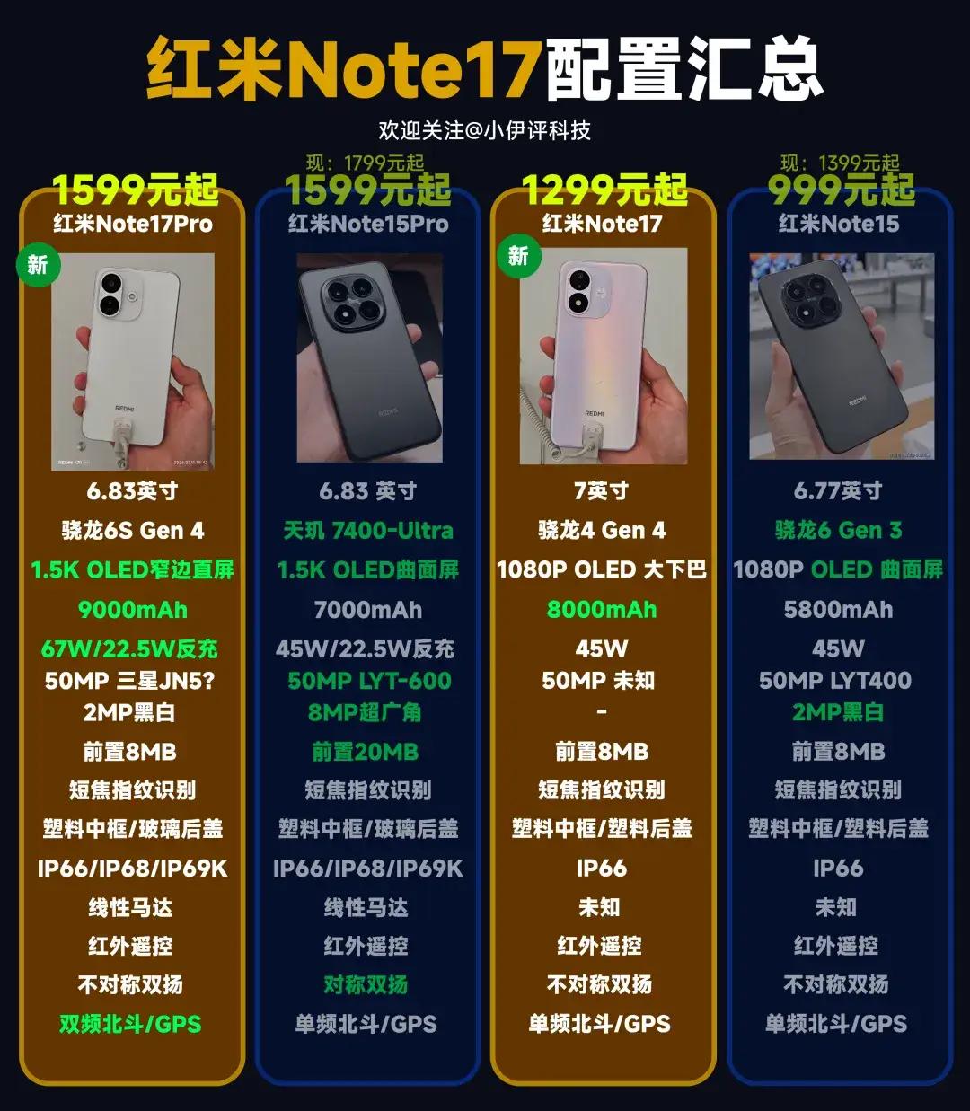 差强人意！红米Note17系列终于发布了，但其产品力却让我感到失望，完全没有达到