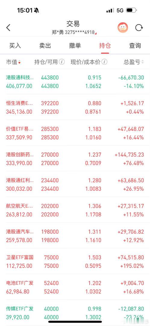 今天ETF亏损0.5%，好处是没有昨天亏的多了。恒生科技与港股创新药到底部了吧？