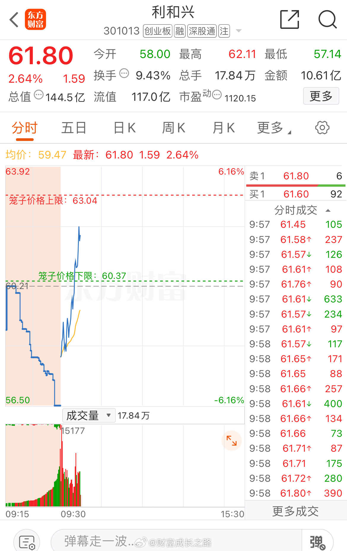 利和兴301013📈T+1涨幅5.63%，根据自己风格操作，不要