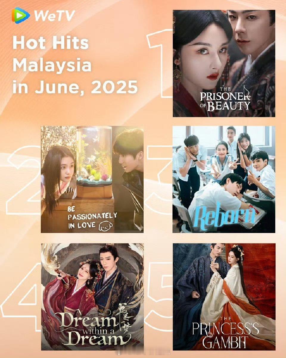 wetv6月马来西亚热榜前五1、折腰，2、陷入我们的热恋，3、焕羽，4、书卷一梦