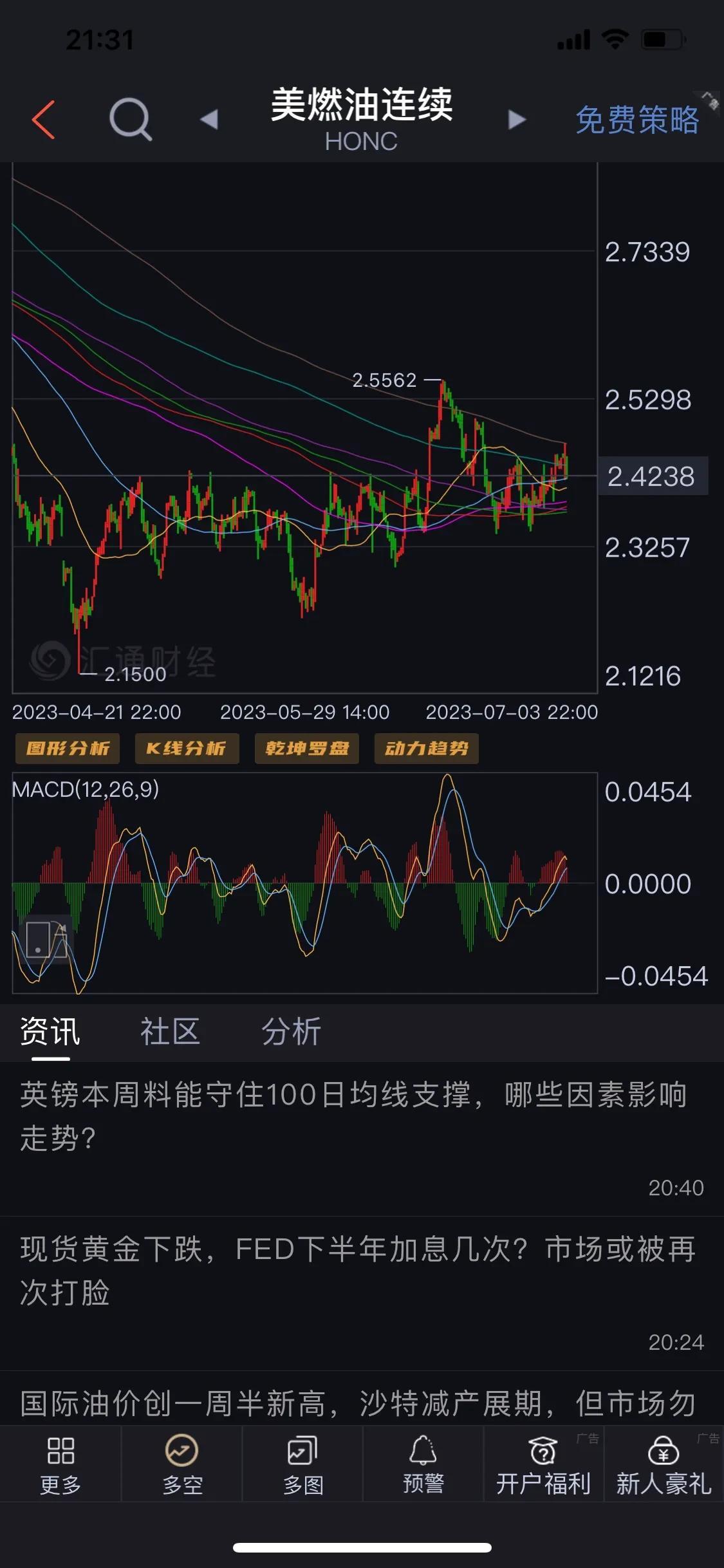 美燃油很快就要走出趋势行情了，一旦出现突破行情 立刻去做国内燃油期货 大概率可以
