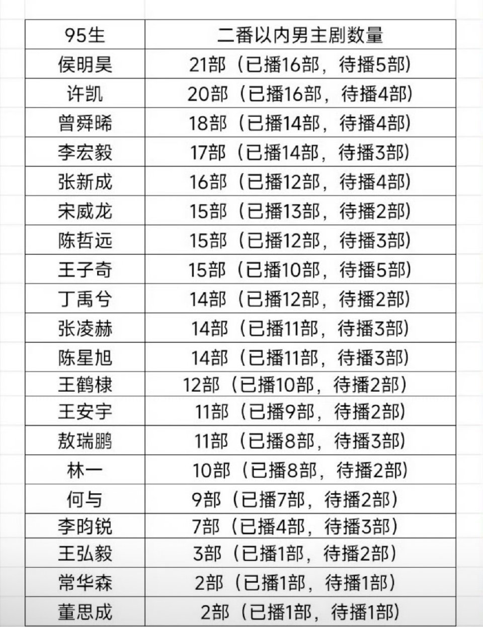 生的赛道时间很长，但是也很残酷，这堆95生，10年后，能剩下来三分之一吗 