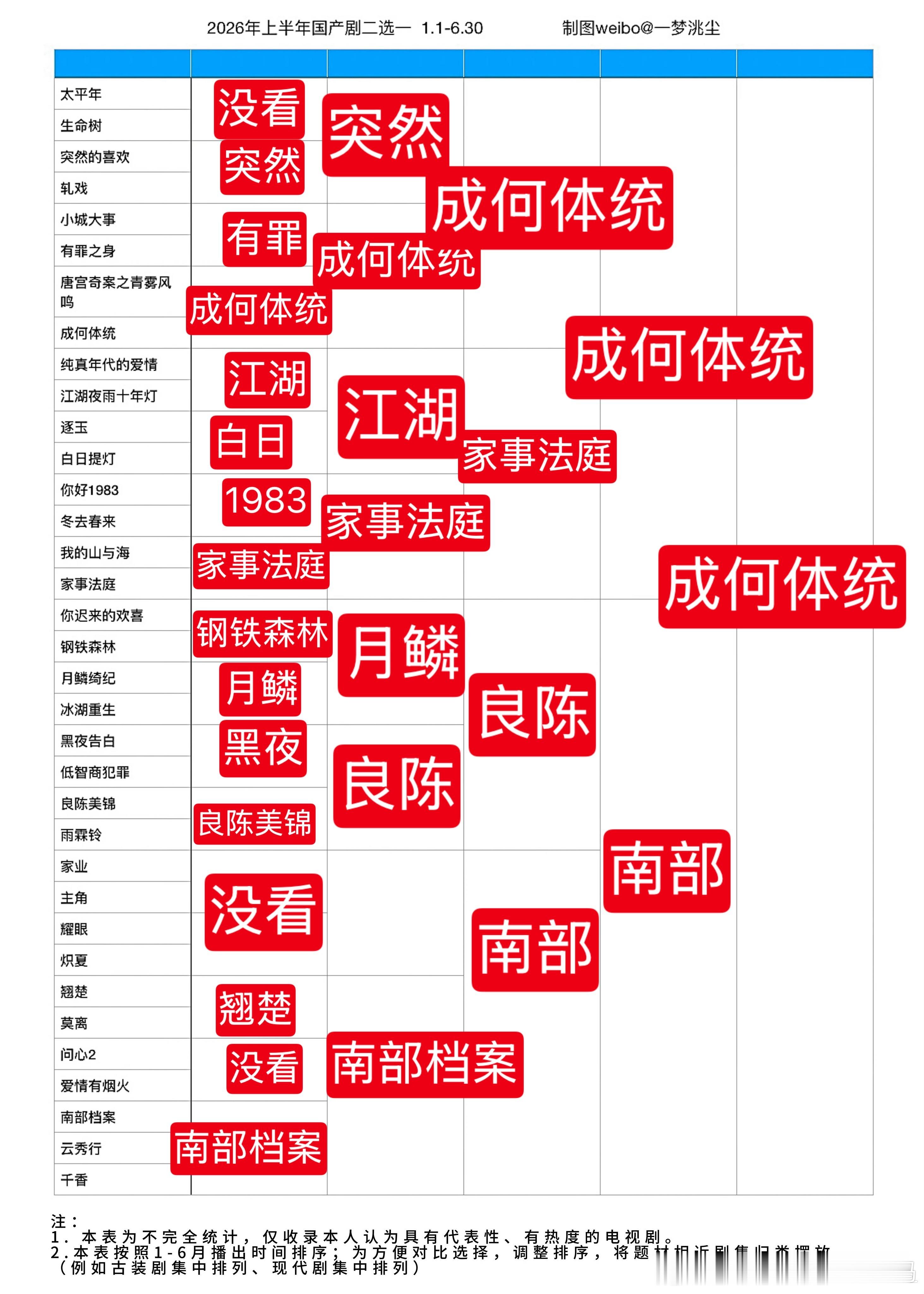 太爱玩了 