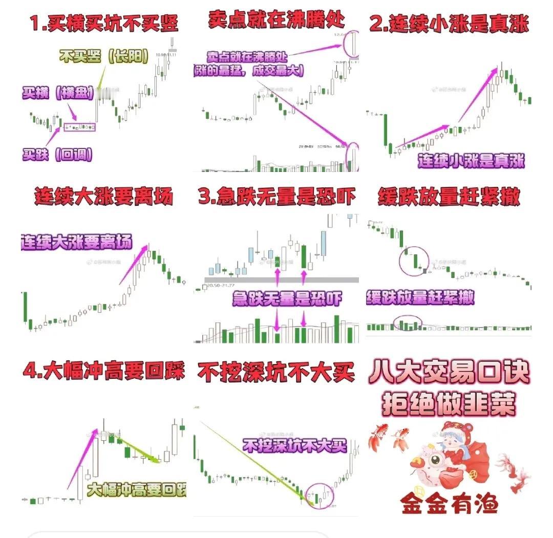炒股交易口诀，穿越牛熊至今屹立不倒，保存起来常阅读，背熟不再当韭菜！

经常看到
