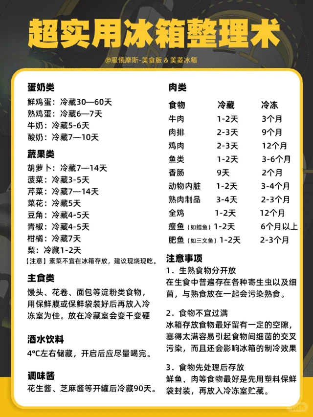 🔥保姆级冰箱收纳攻略，告别脏乱差🤯