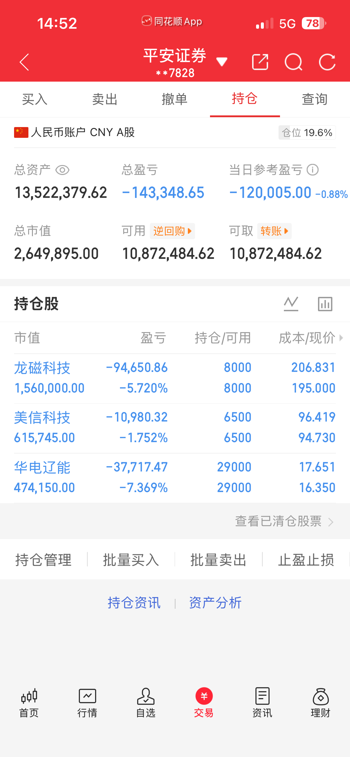 6.22战绩更新待📈。金价暴跌黄金该买还是该卖