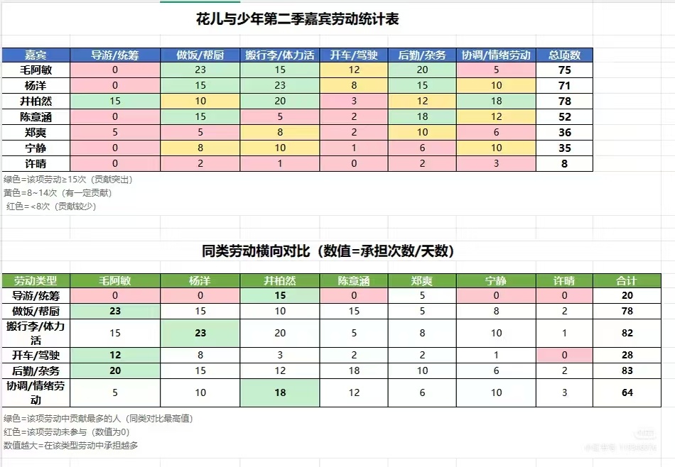 原来许晴才是拉完了花少2 ​​​​