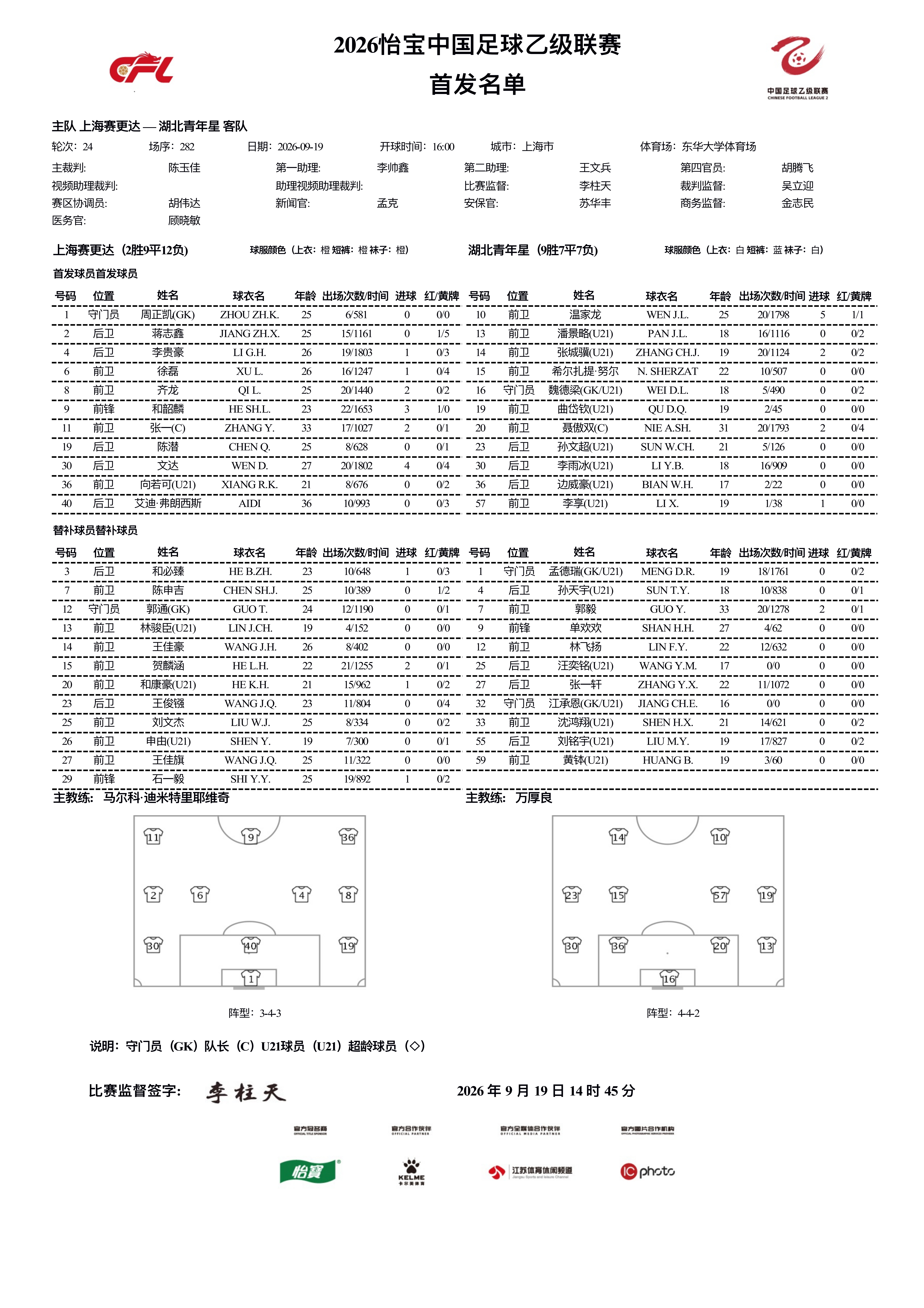2026怡宝中乙联赛第二十四轮｜上海赛更达vs湖北青年星今日比赛首发名单公布！中