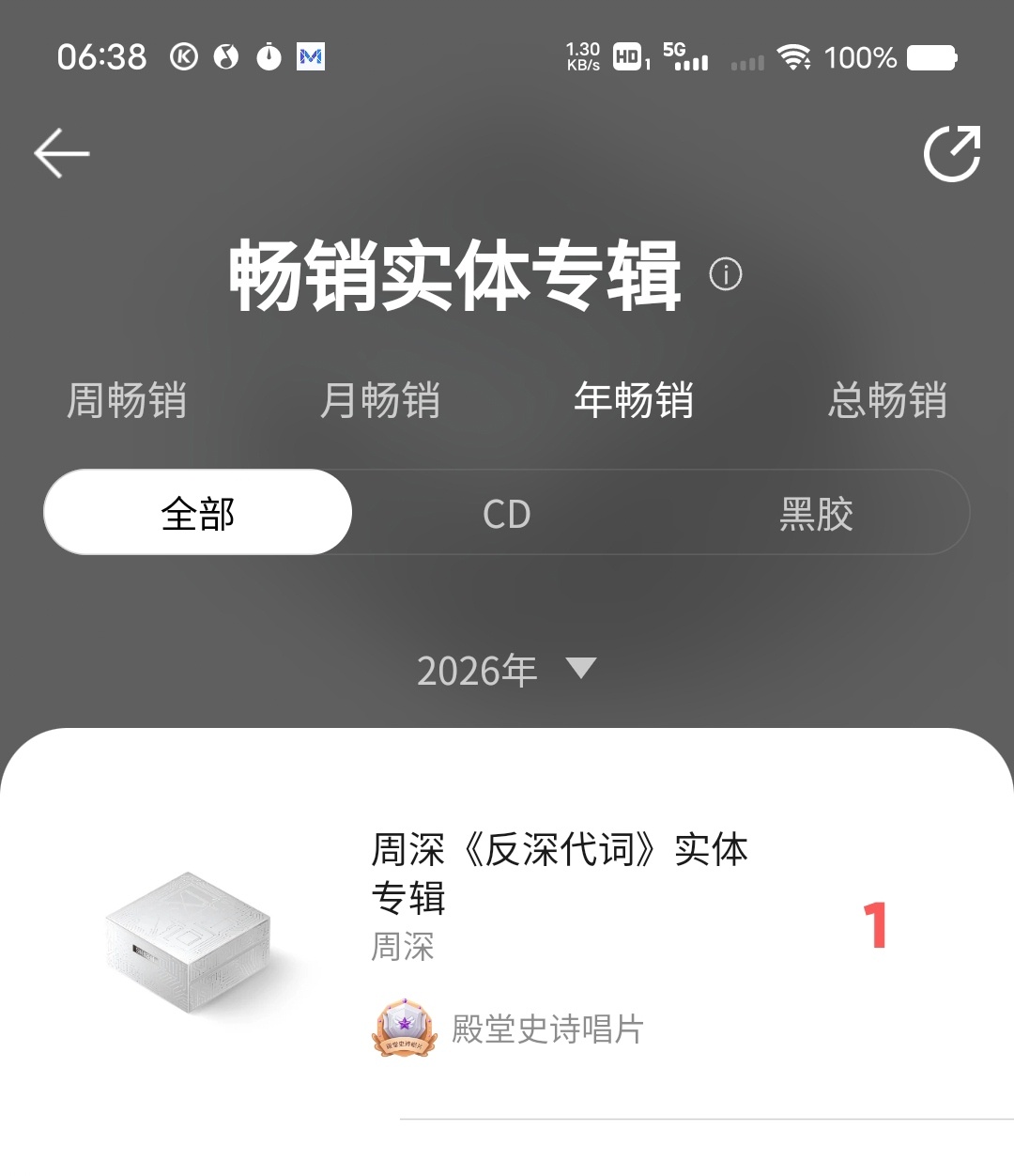 周深周深反深代词实体专辑      Q音年榜top1和总榜top6回来了，一鼓作