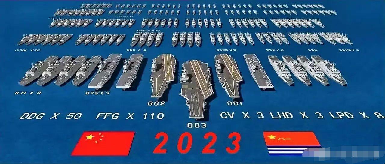 十年前哪里敢想！现在的中国海军已经是当之无愧全球舰船数量最多的海军了。只是要谈吨