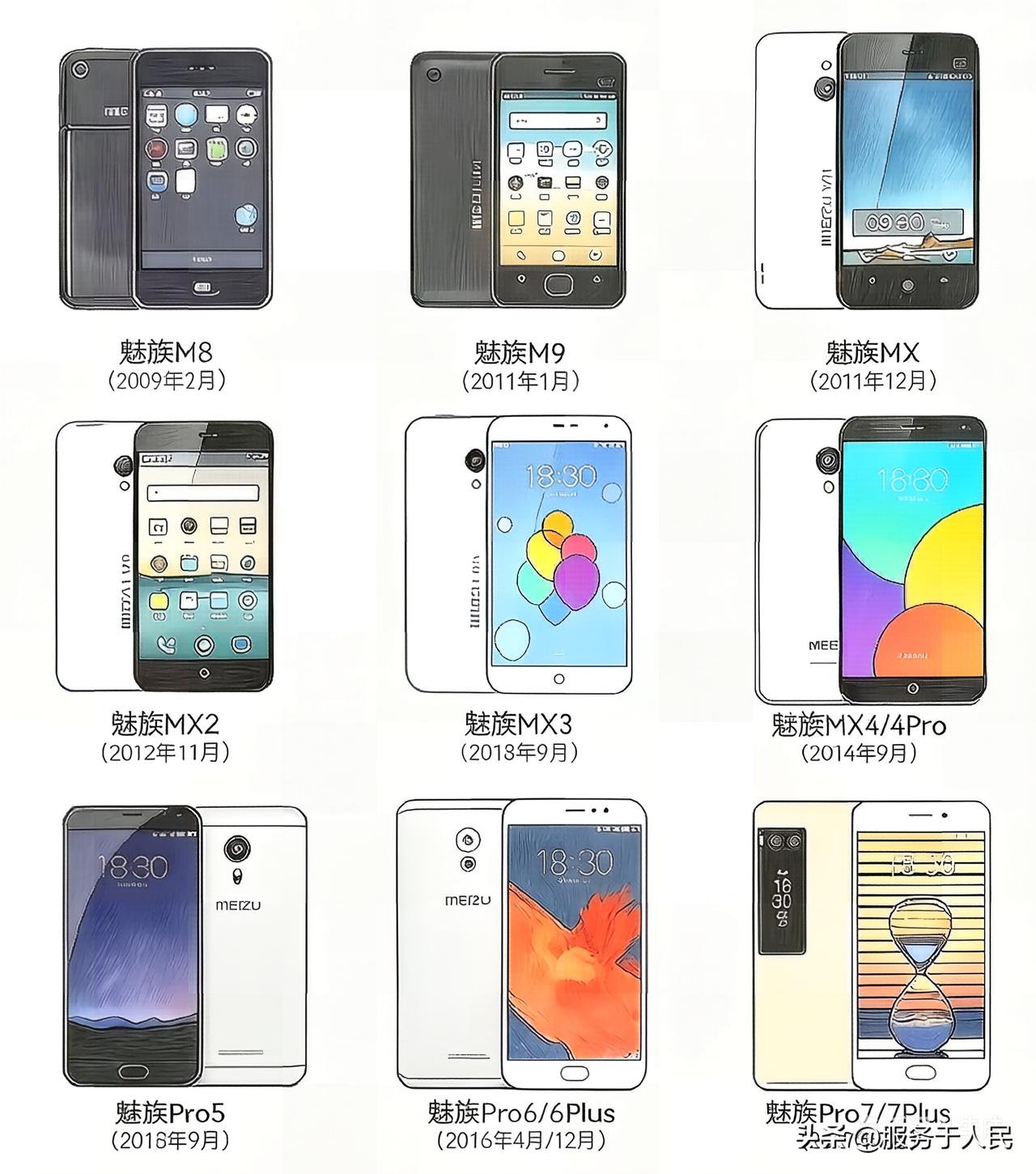 🔥这次存储疯涨，对手机价格影响挺大，不在乎的终究不在乎，价格敏感的不买就是了，