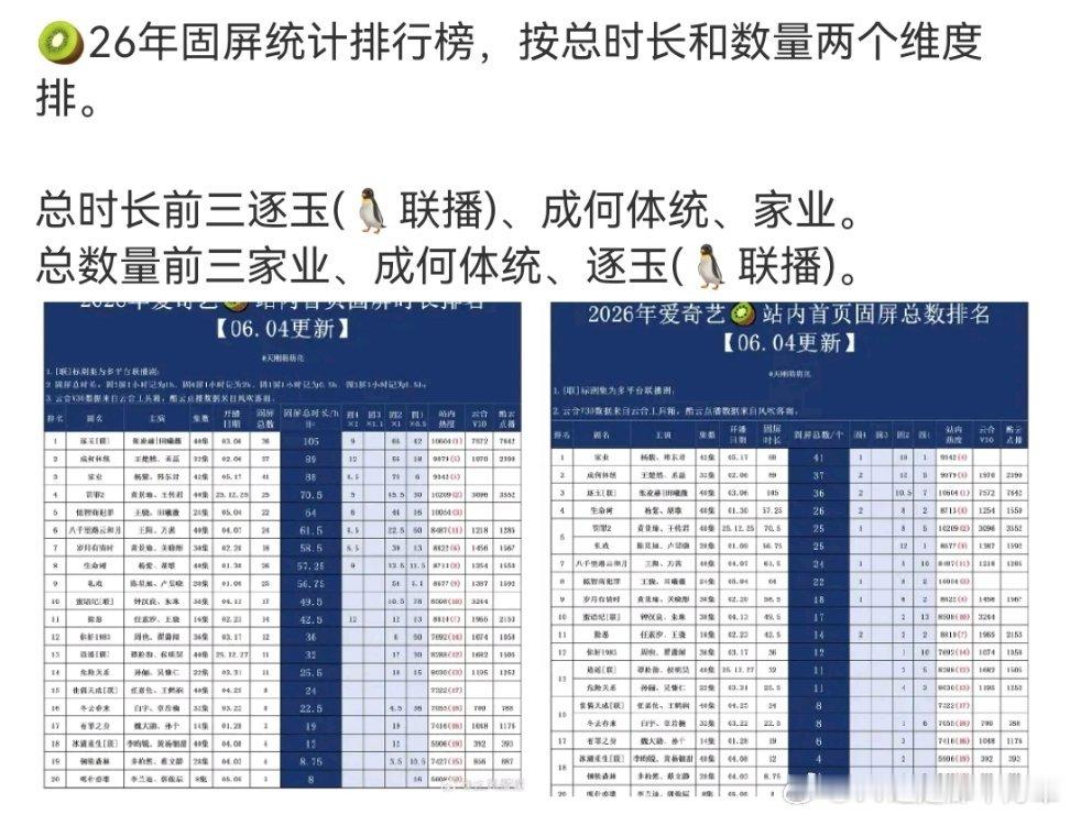 有一部剧成绩都对不起平台待遇