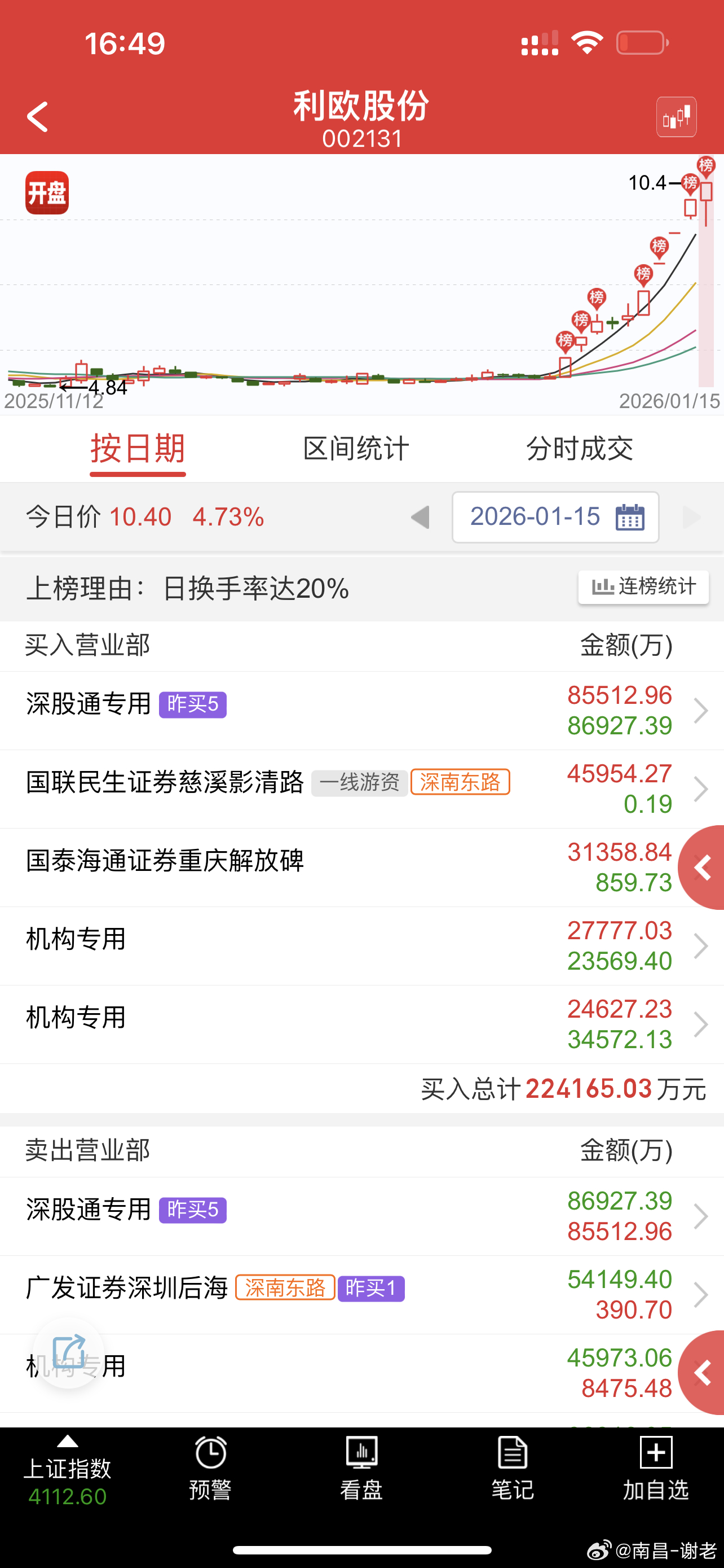 网传都说重庆解放是裙总，刚刚看了一下，简单分析一下1，确认是新开户，有可能2，9