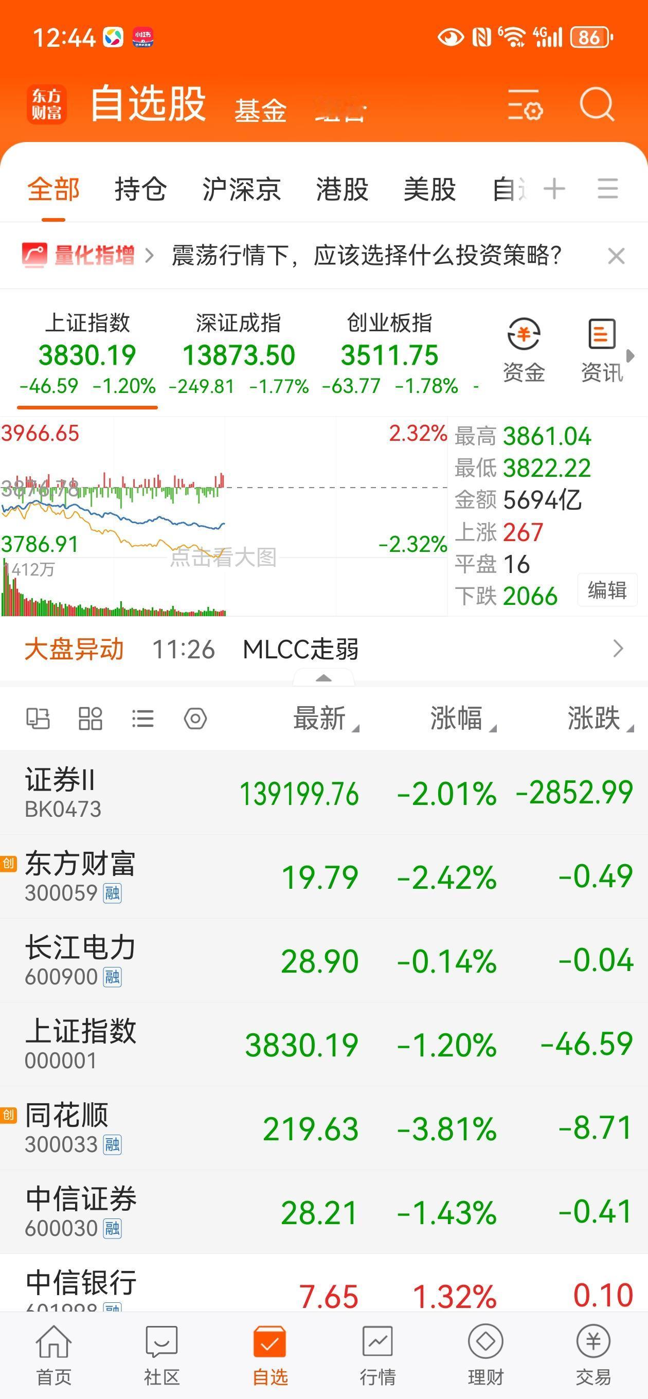 A股就是这个尿性，外围涨的时候，他不跟涨，外围跌的时候，他跌的比谁都狠。

昨天