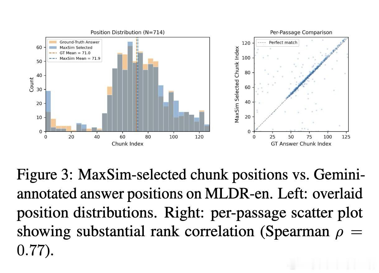 [IR]《Improving Long-Context Retrieval wi