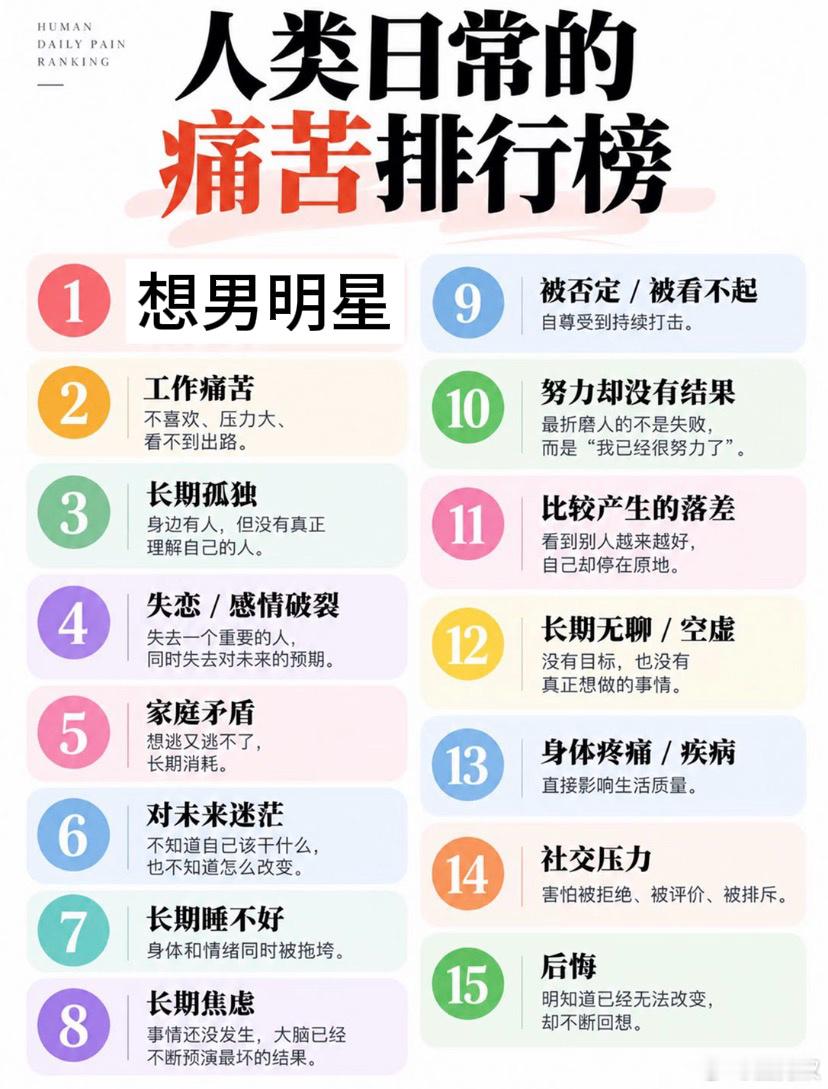 我现在就是非常痛苦 ​​​