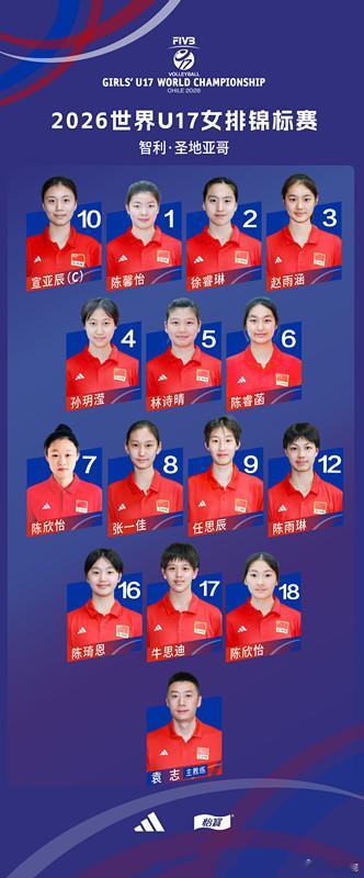 2026年世界U17女排锦标赛中国U17女排 名单 
