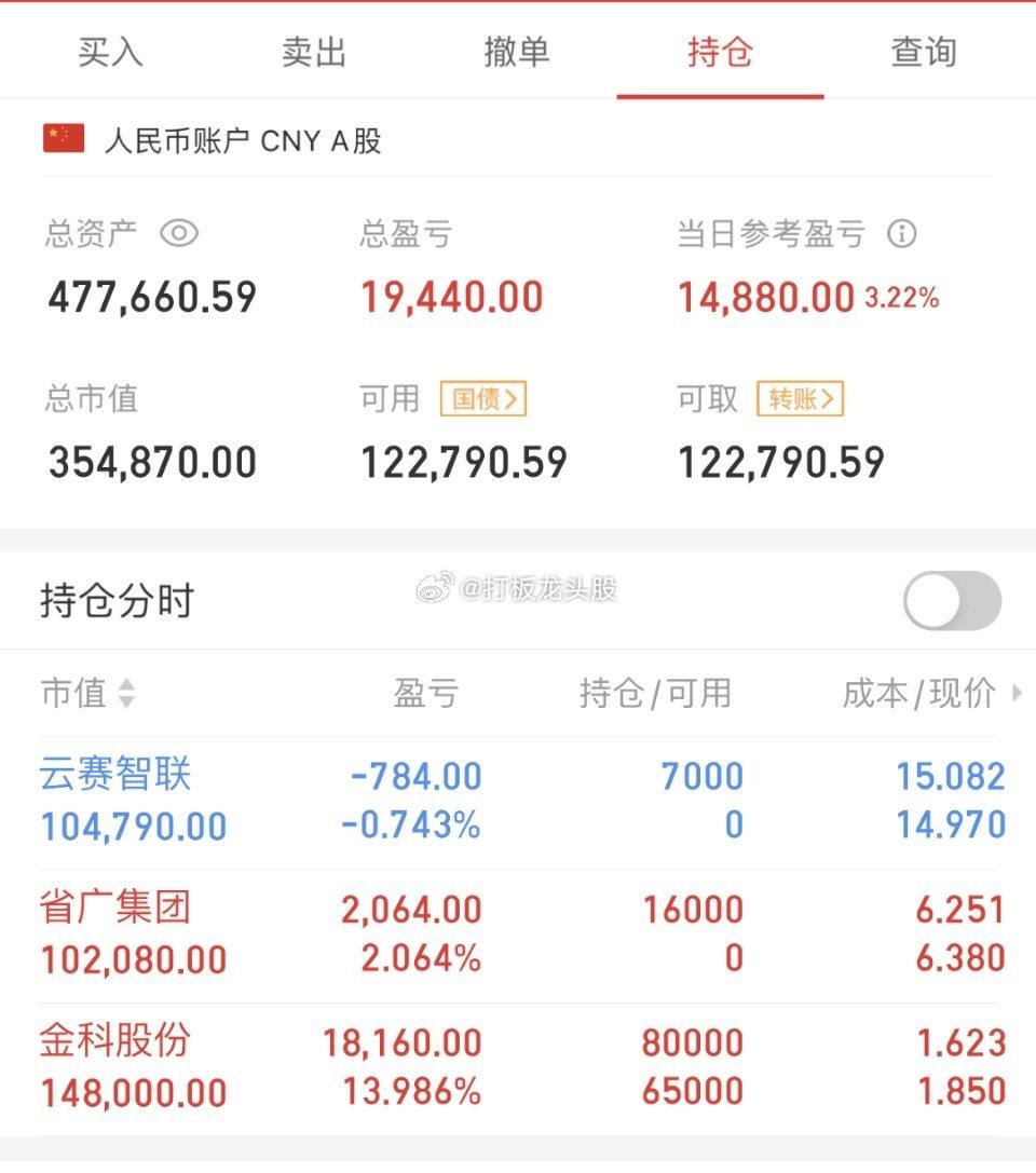 不吹不黑，立帖为证！！2023年7月25日，50w起步，挑战150w，第12天！
