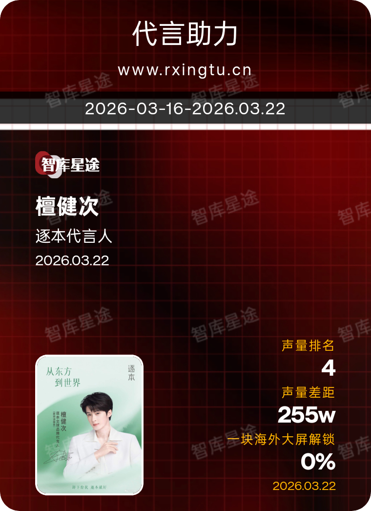 最后一天，是保前三的问题了本次升T因为没有共创品牌博大家可能想不起来转评赞都去做