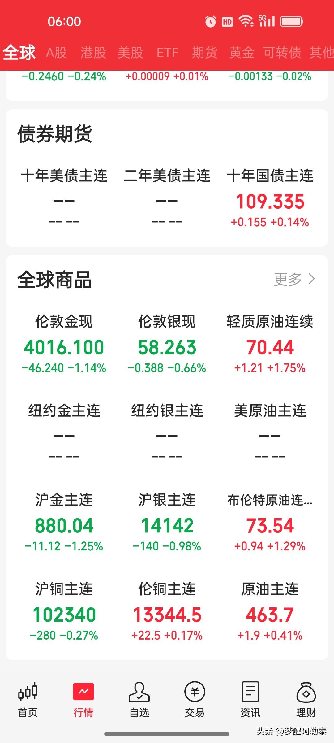 隔夜全球要闻速览｜地缘、美股、大宗商品全梳理
 
资讯来源：国泰海通通财2026