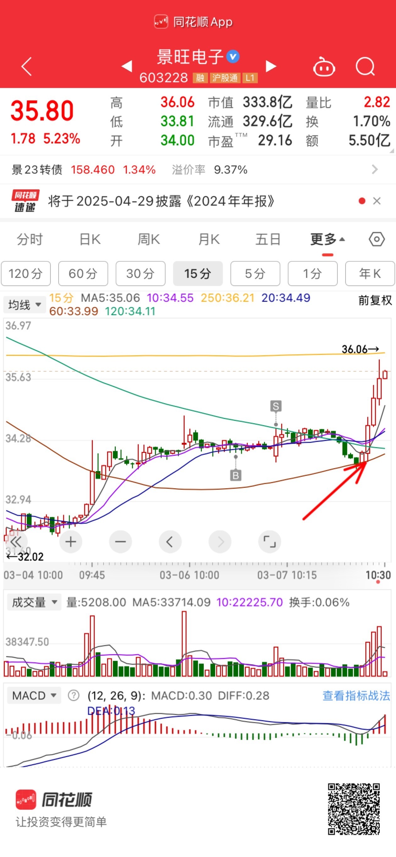 免税又起来了刚好是反方向逆向思维  pcb硬件极个别也走的不错  不好意思卖飞了