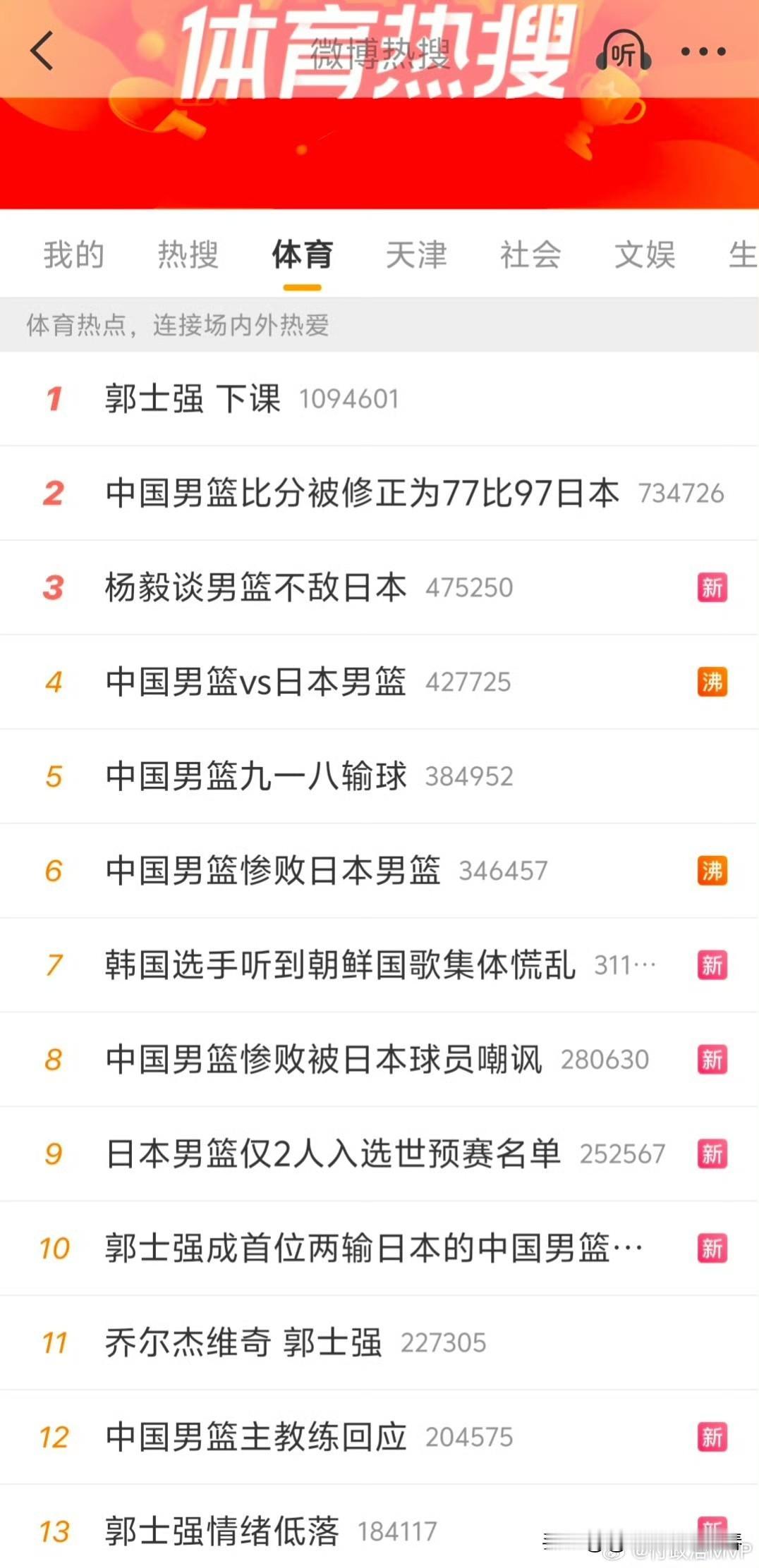 郭士强下课声冲上热搜？

昨晚，亚运会半决赛，中国男篮不敌日本队无缘决赛，刷新中