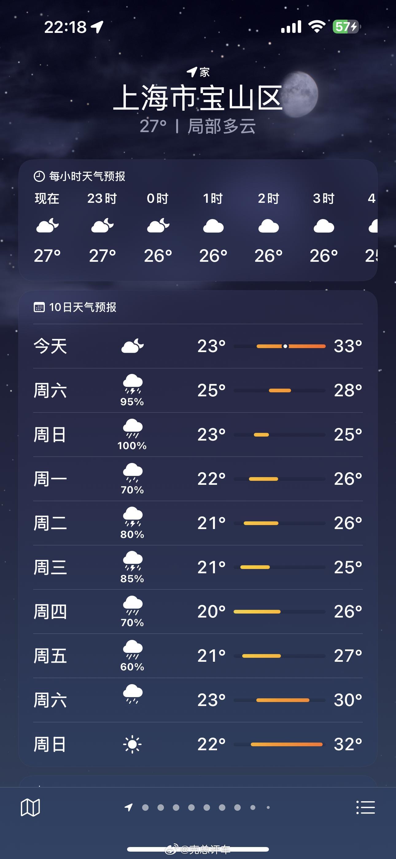 上海官宣：明天入梅！比往年提前12天…大到暴雨马上到，1号台风正在酝酿→未来连绵