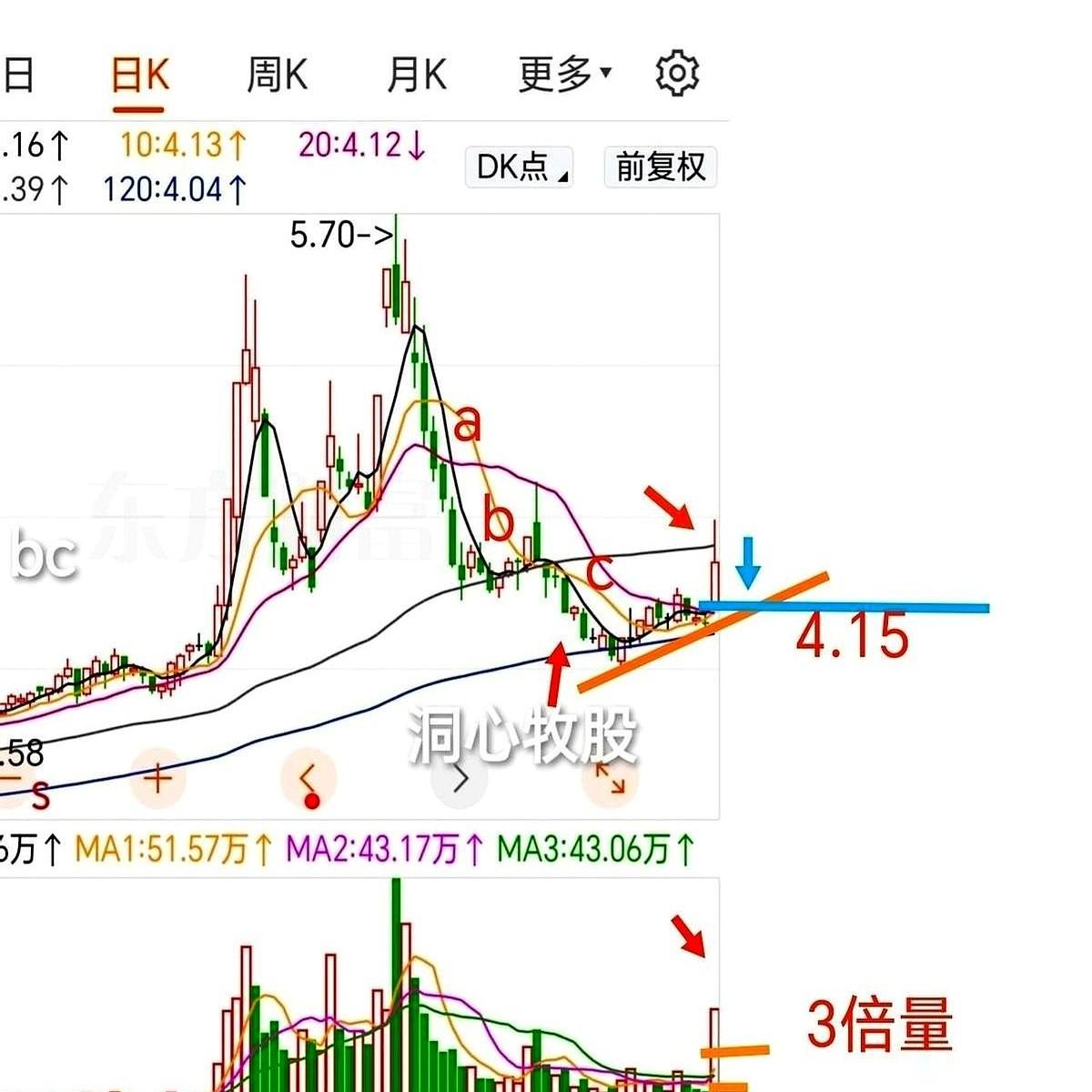 一根巨长的钉子。
就今天，从天上直愣愣地戳下来，把所有追高冲进去的人，一个不落，