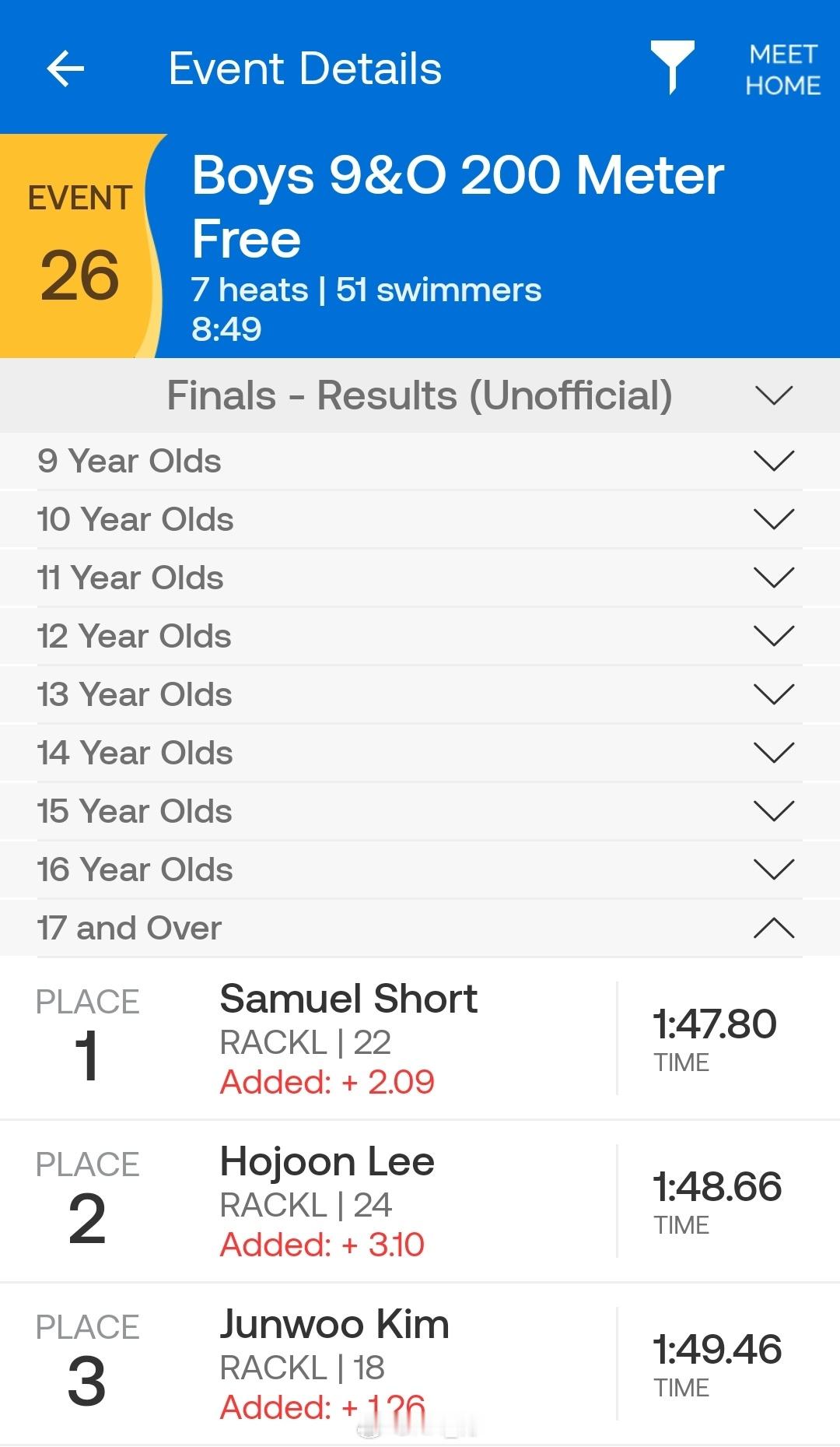 Rocky City Twilight Meet 男200自决赛🇦🇺Samu