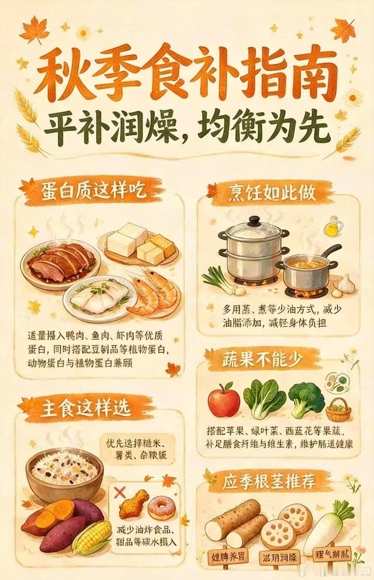 秋季养生应该这样吃【贴秋膘不是猛吃肉】秋风渐起，“贴秋膘”又成了大家热议的养生话